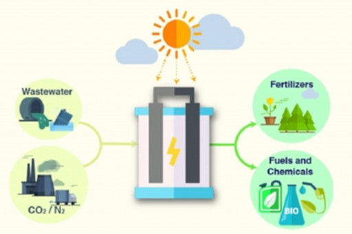 Scheme of the multifunctional reactor developed within the EU project HySolChem